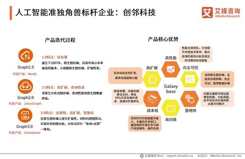 图数据库厂商创邻科技获过亿元a2轮融资,为人工智能领域准独角兽企业