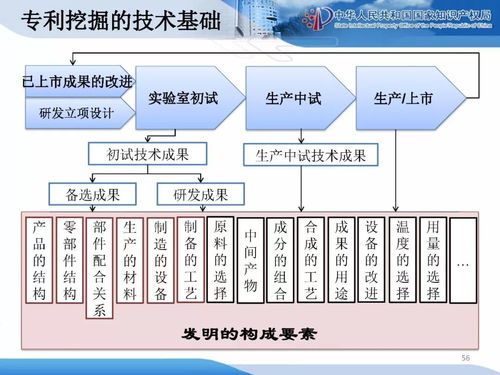 企业知识产权战略规划与管理培训精品课件分享 二