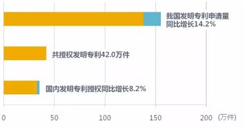 知识产权决定产品走向 oppo成为国内手机厂家中注册专利最多厂家