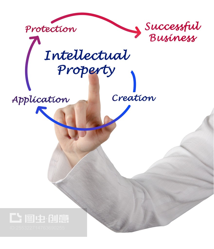 知识产权图Intellectual property diagram