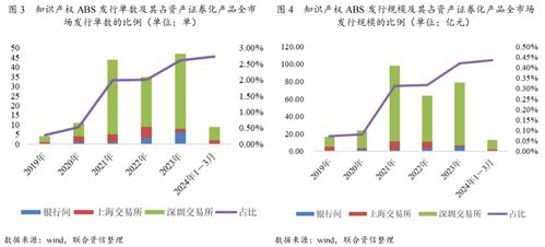 知识产权abs市场运行情况及发展趋势分析