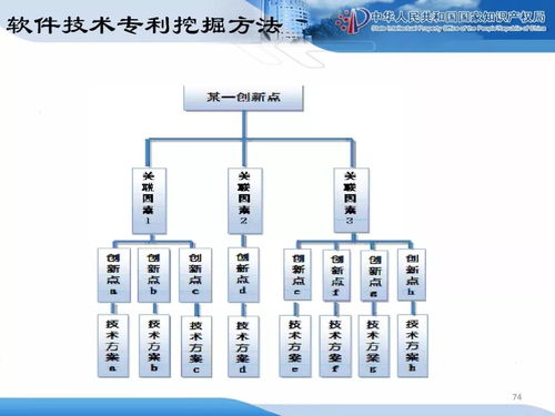 企业知识产权战略规划与管理培训精品课件分享 二