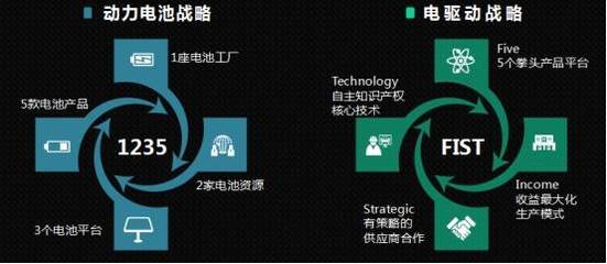 董海洋:通过ICV赋能NEV 实现健康可持续发展