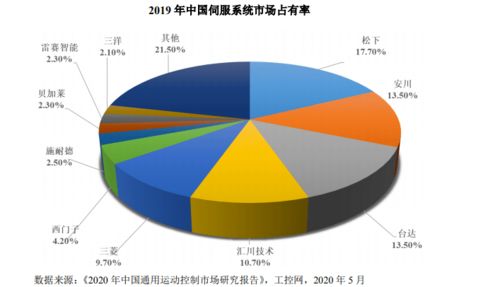 中控技术 步科股份科创板ipo注册生效,体现国家意志