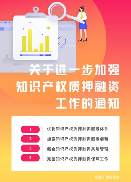 知识产权质押融资专题培训活动成功举办