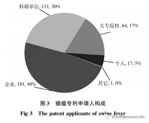 我国猪瘟类制品知识产权保护现状调查研究