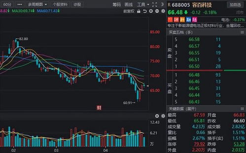 a股市场 机构扎堆调研股名单来了,10家行业龙头最受瞩目
