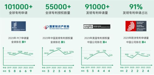 oppo发布创新与知识产权白皮书,全球专利超10万件
