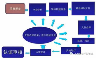 知识产权贯标 对企业有什么好处