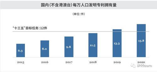 官方数据出炉 一文了解2020年中国知识产权创造情况