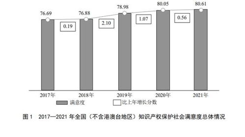 严打商品侵权和不正当竞争, 去年中国知识产权保护亮点来了