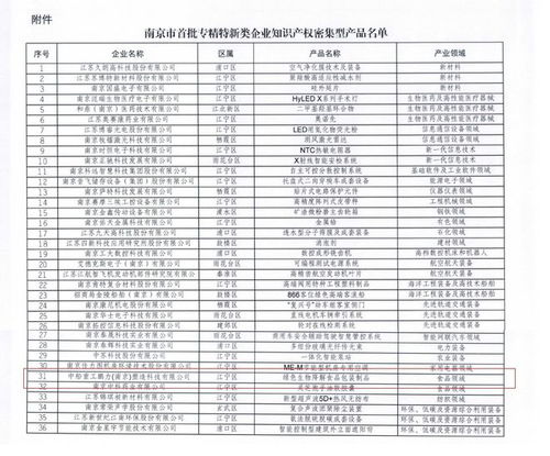首批 鹏力塑造产品入选南京市专精特新类企业知识产权密集型产品名单
