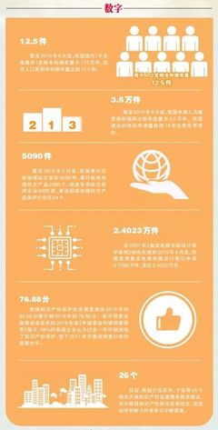 礼赞新中国 奋进新时代--数说知识产权事业蓬勃发展