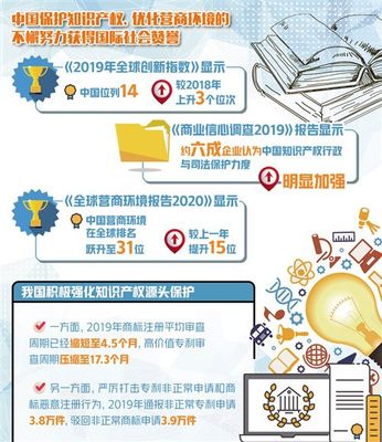知识产权有保障 营商环境更舒心