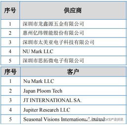 2018中国电子烟制造企业20强