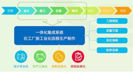 中持股份:战斗力MAX!一体化多效澄清系统 从容应对多重治理场景