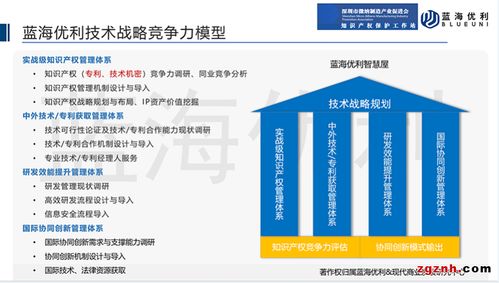 智能化学会知识产权培训 科创板六大标准对企业知识产权工作的导向