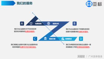 知识产权管理体系中 贯标 的五大好处