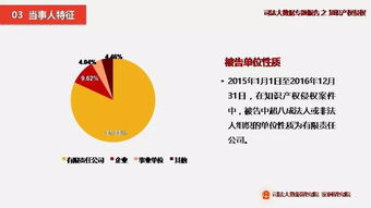 最高法发布 知识产权侵权司法大数据专题报告