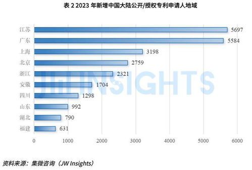集微咨询发布 2023年半导体行业重要技术知识产权报告