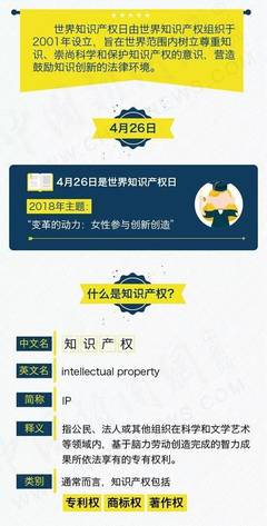 总书记都重视的这项工作,了解一下?深圳要成为知识产权强国建设高地!