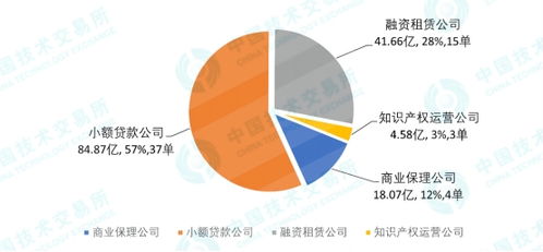 知本 变 资本 两大交易所4年累计发行知识产权证券类产品达149.18亿元