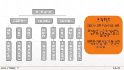 谈谈非晶产业知识产权
