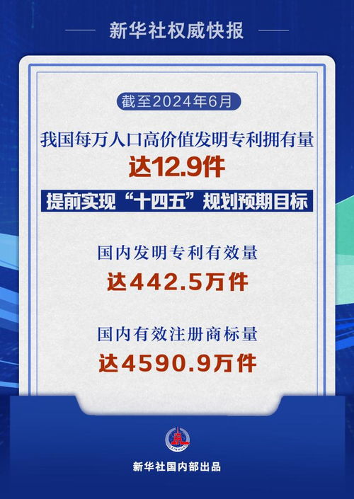 新华鲜报 知识产权最新 成绩单 出炉