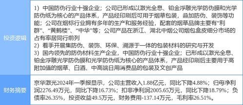 7月22日京华激光涨停分析 食品安全、知识产权与烟草概念热股聚焦